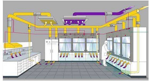 實(shí)驗(yàn)室通風(fēng)系統(tǒng)設(shè)計(jì)