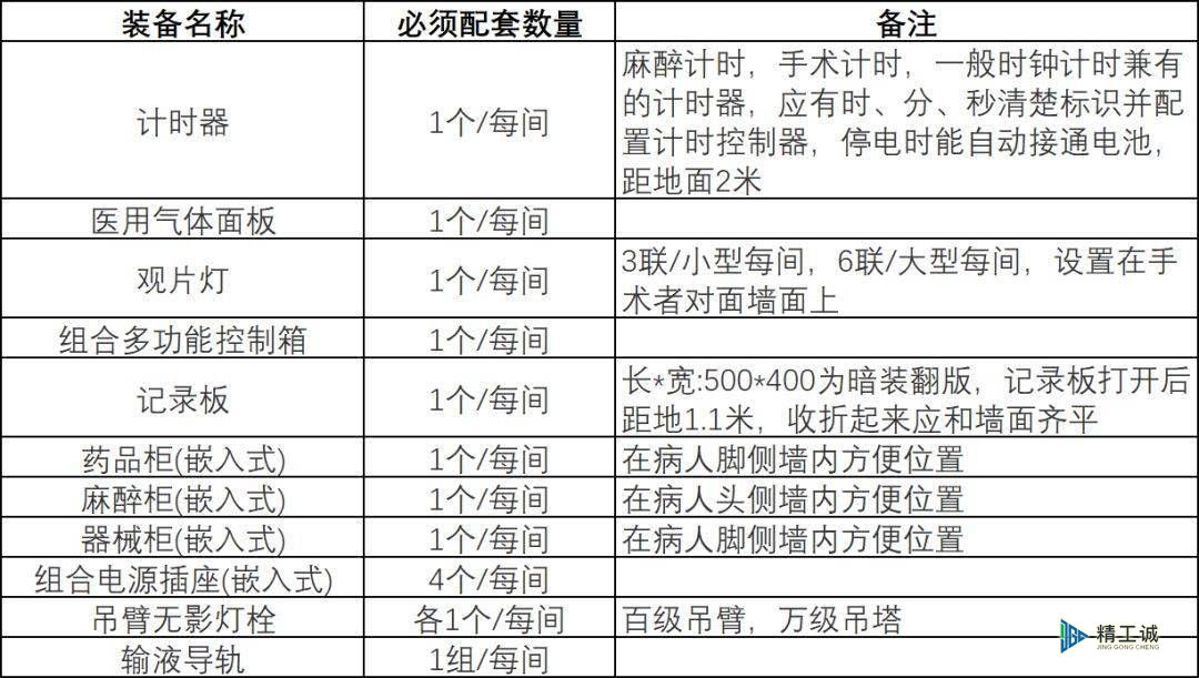 醫(yī)院潔凈室設(shè)計施工全流程及要點說明