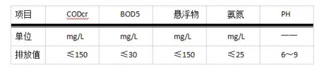 潔凈醫(yī)學(xué)實(shí)驗(yàn)室的設(shè)計(jì)規(guī)范